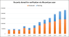 Graph of records shared for verification via iRecord per year