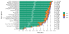 Chart showing image classification accuracy per taxon group