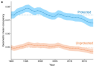 Trends and growth rates in protected and unprotected areas for 1238 terrestrial invertebrate species across Great Britain (Cooke et al. 2023)